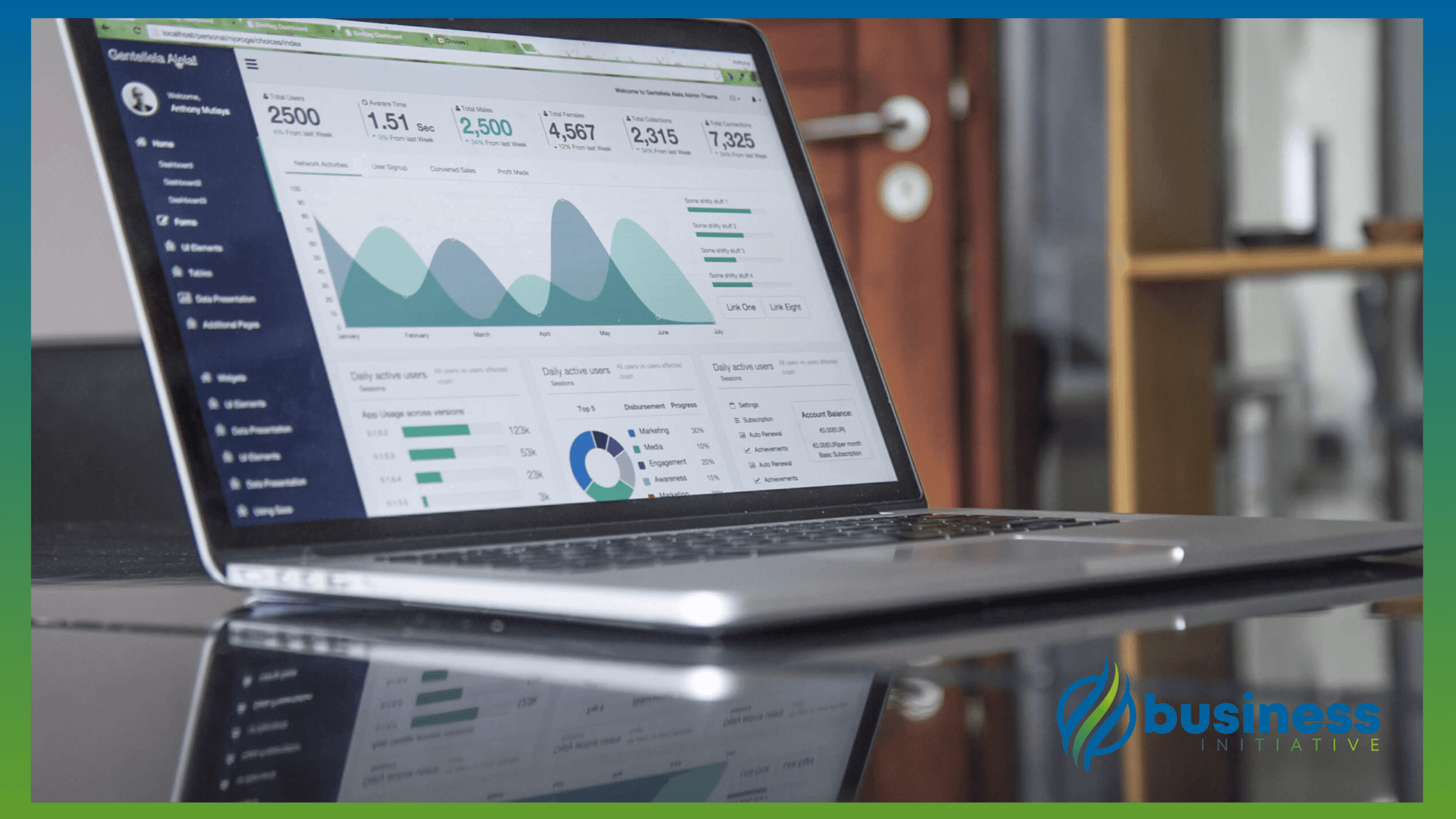 Measureing profitability