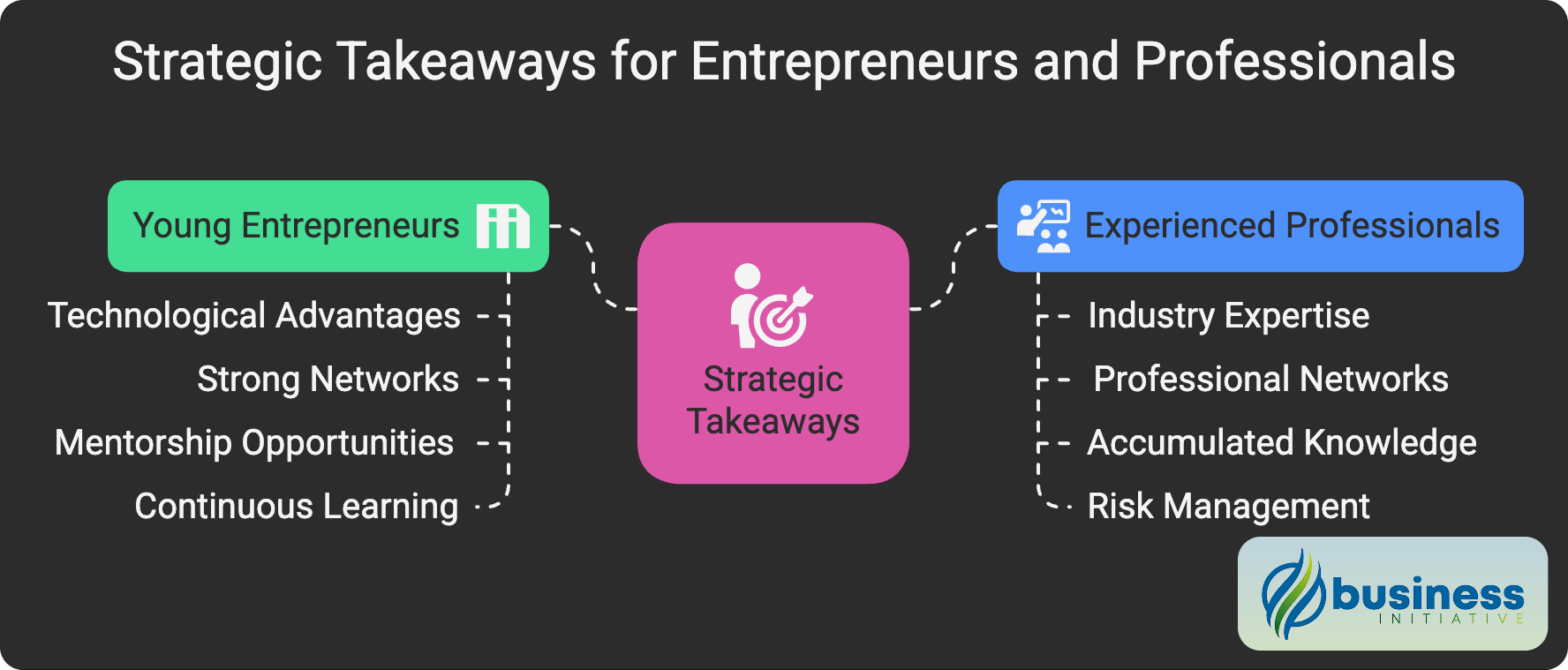 Age of Entrepreneurs Key Takeaways Age of Entrepreneurs Key Takeaways