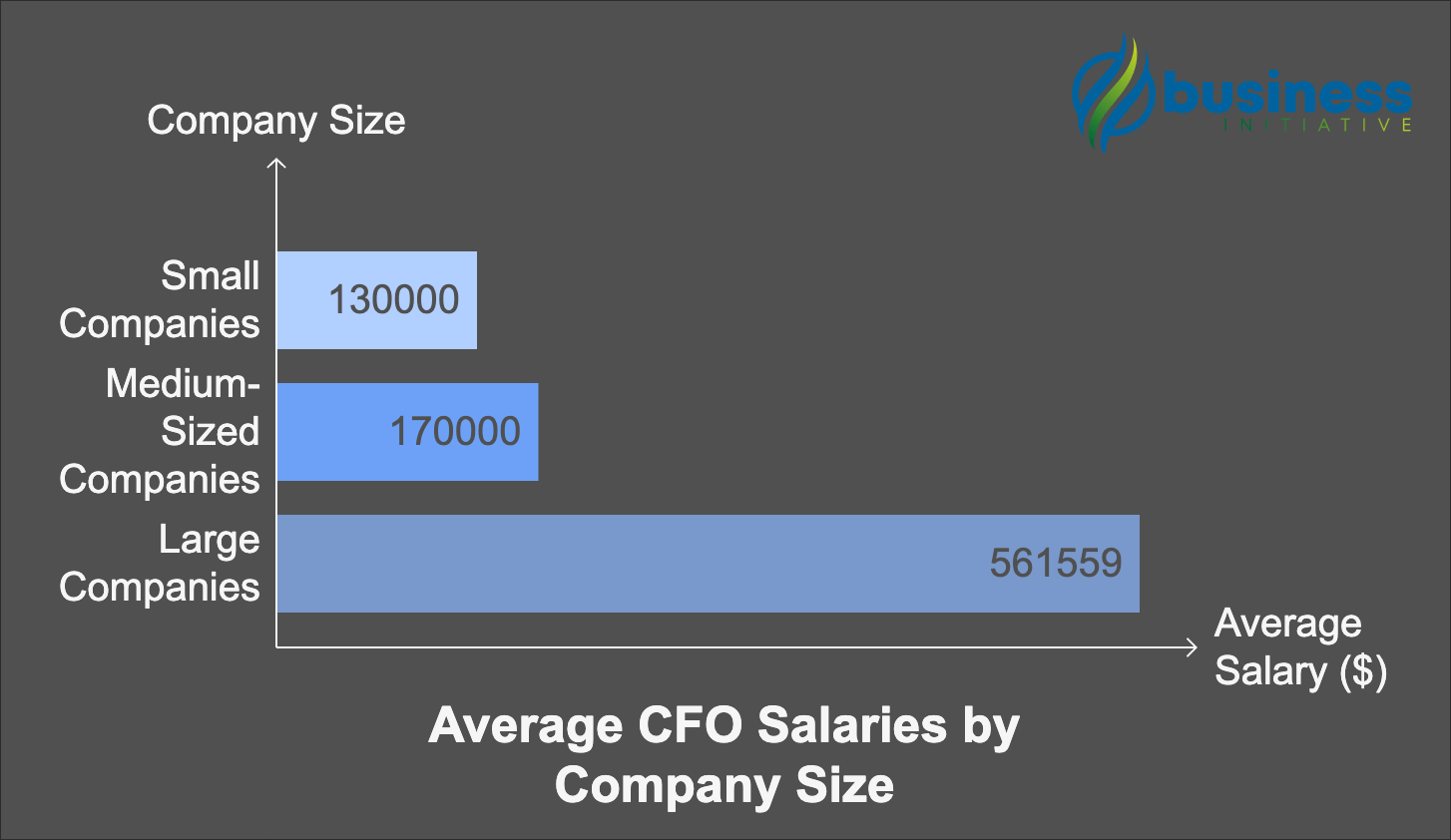how much does a cfo of a small company make average cfo salary small companies
