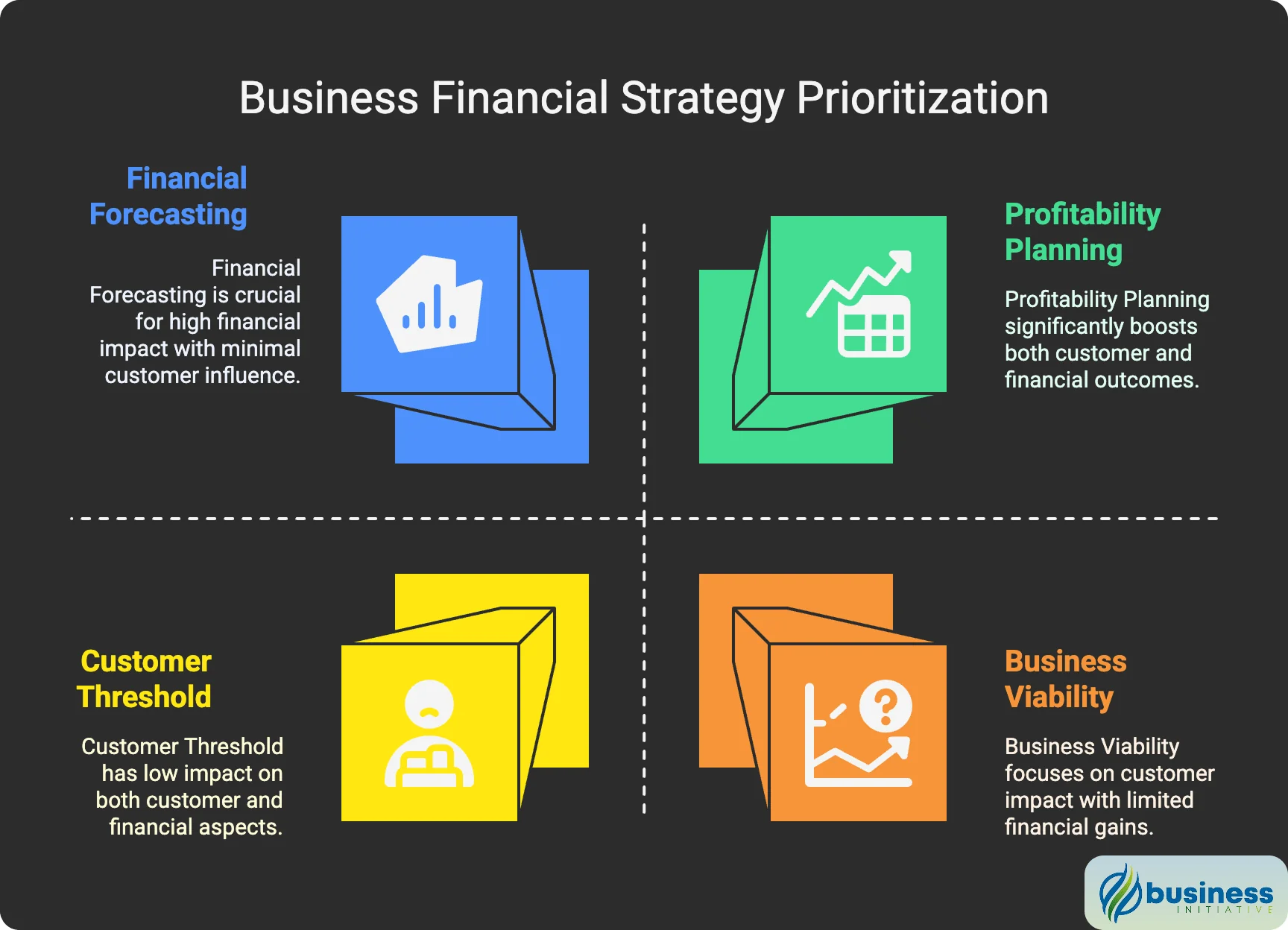 Tax considerations when dissolving a corporation