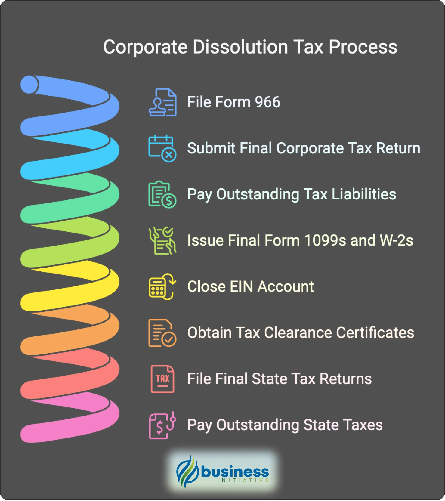 Tax considerations when dissolving a corporation