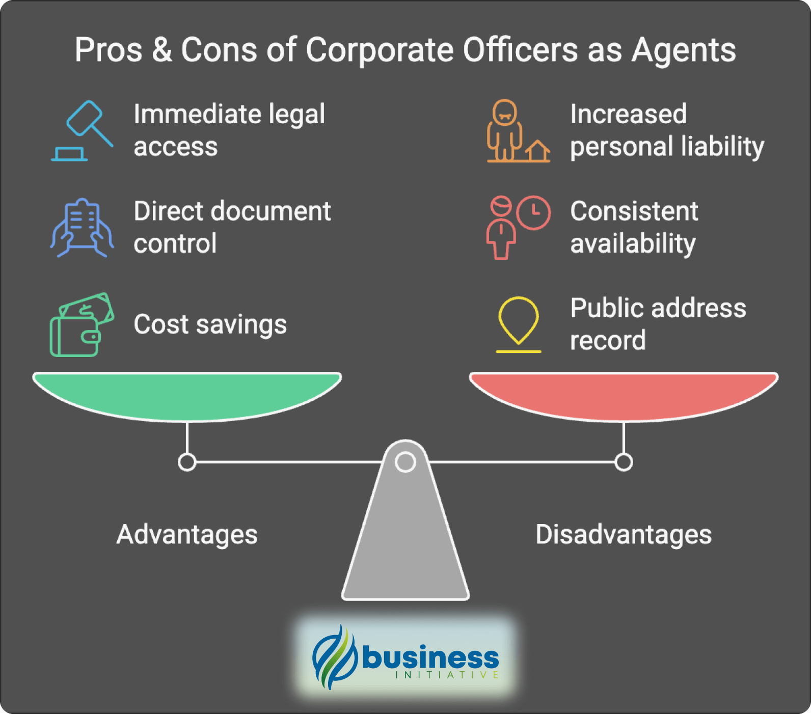 Comparing the pros and cons of having a corporate officer serve as registered agent Corporate officer registered agent comparison chart