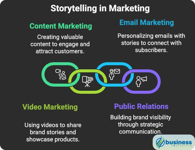 how to use storytelling in content to build brand loyalty through marketing communications