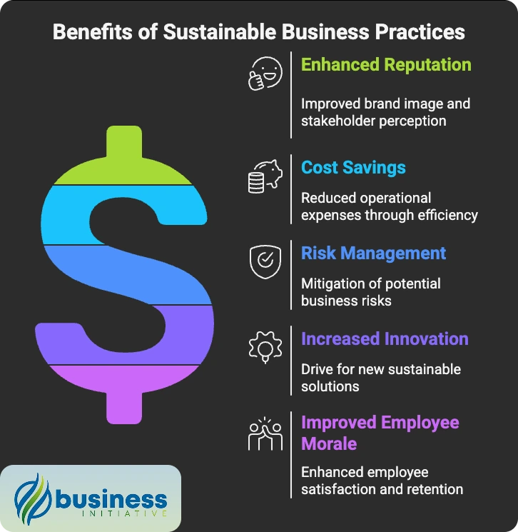 benefits of running a sustainable business