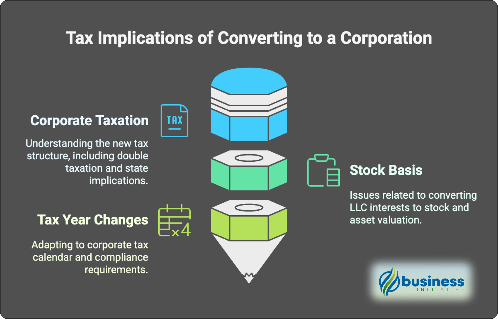 Tax implications of converting an LLC to a corporation Tax implications of converting an LLC to a corporation