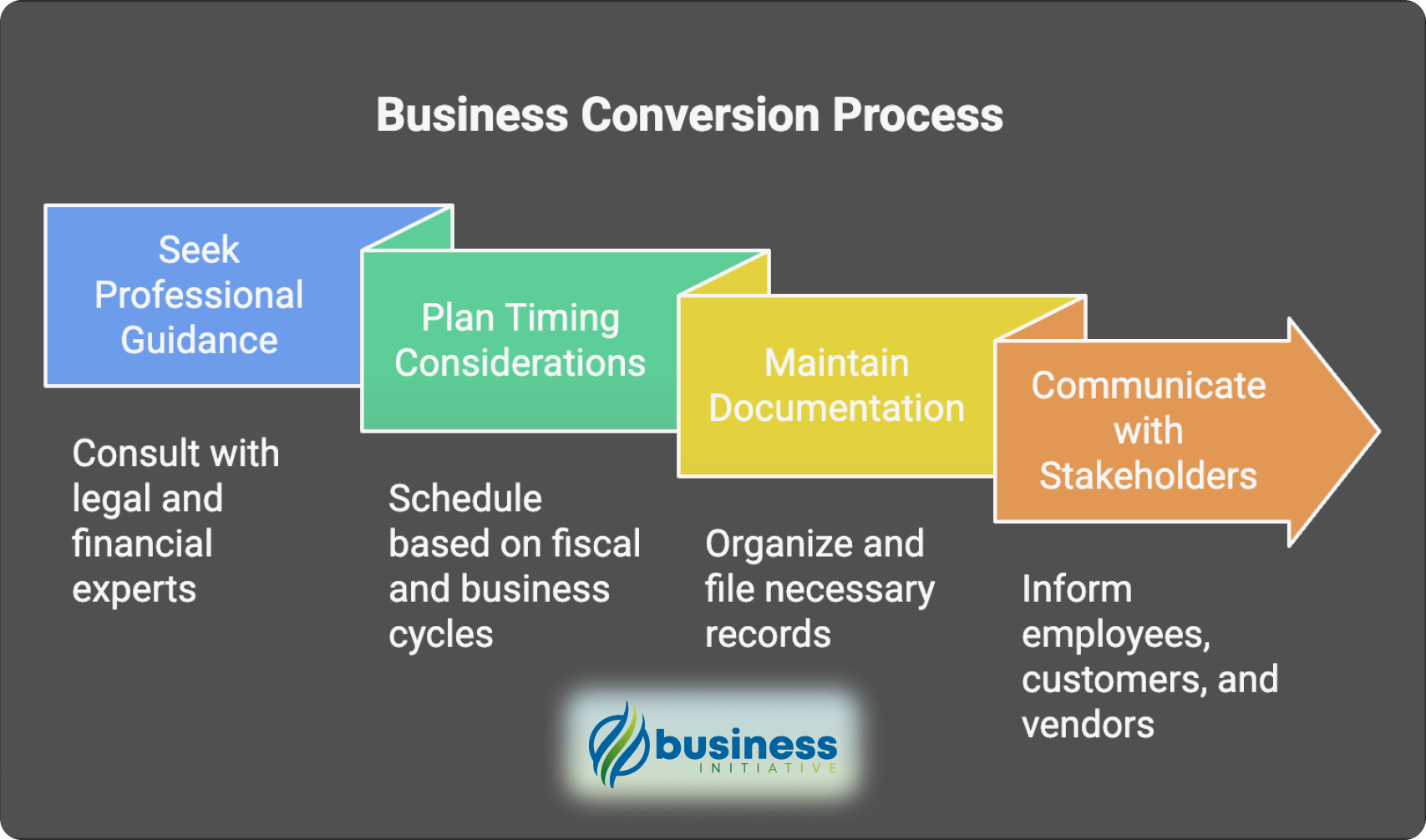 Expert tips and best practices for converting your LLC into a corporation Step-by-step guide for LLC to corporation conversion