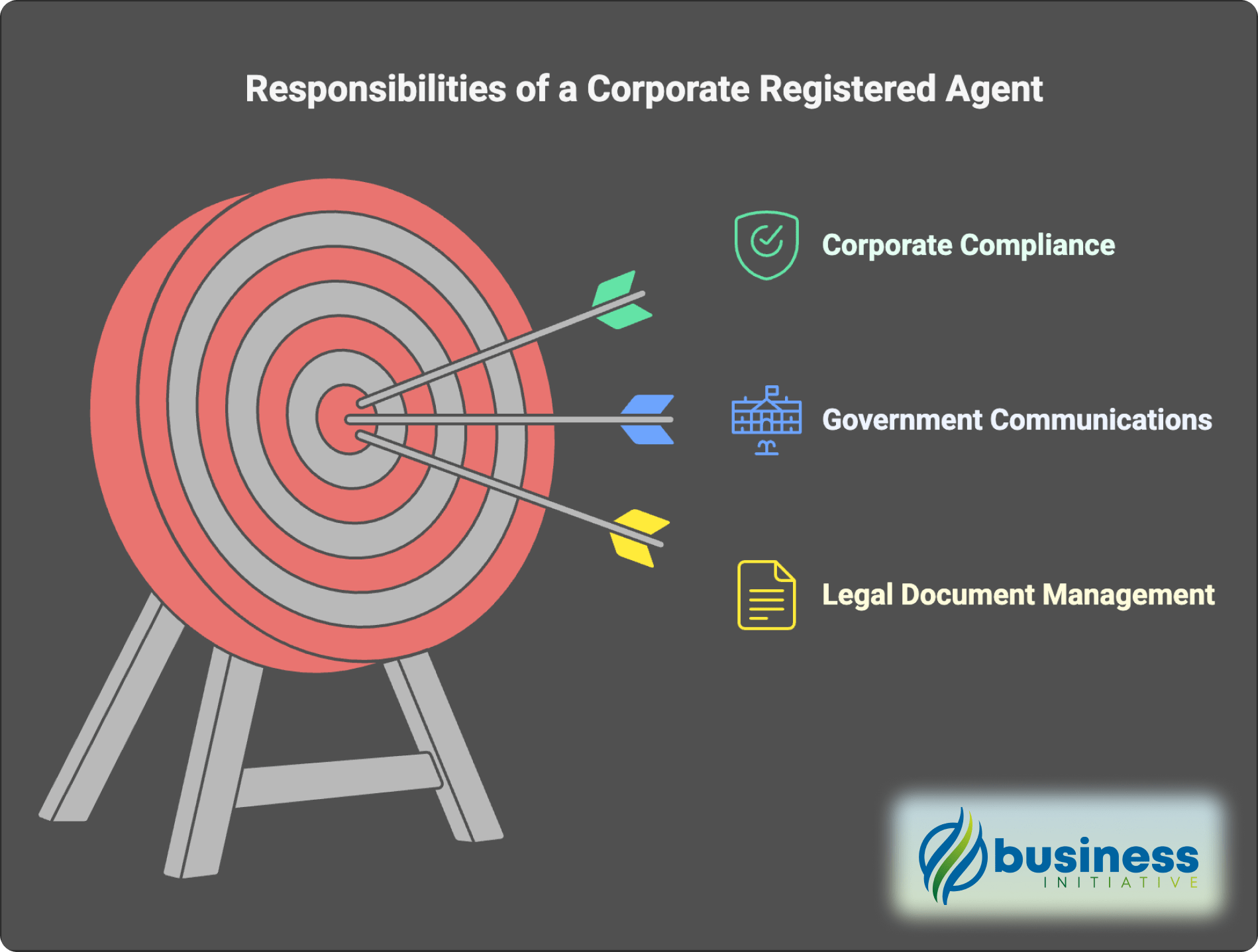 Overview of registered agent compliance requirements and responsibilities Key duties and obligations of corporate registered agents