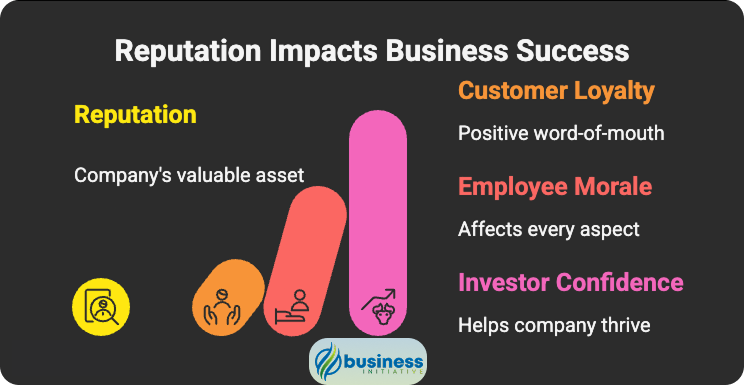 business reputation impact on customer trust and company revenue growth