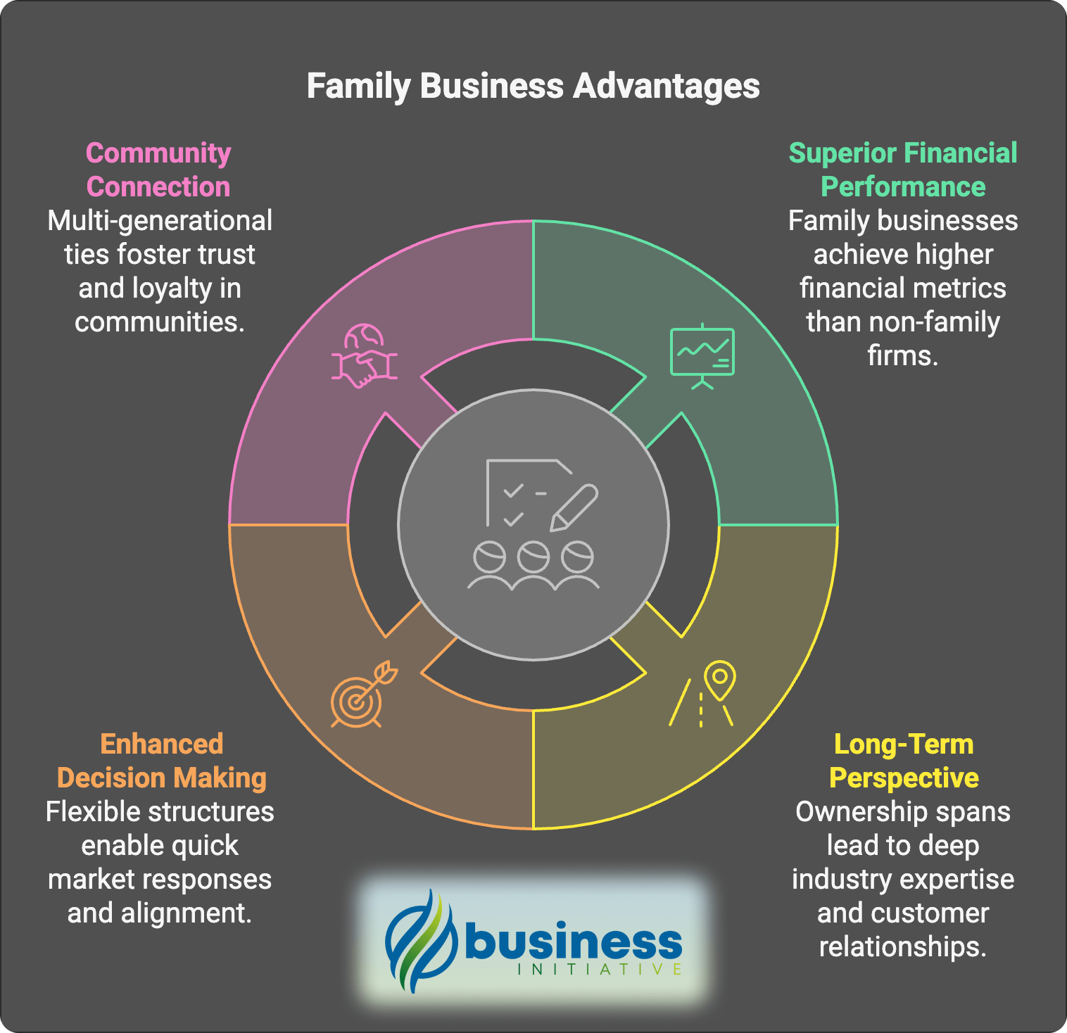 family business advantages benefits of family owned businesses
