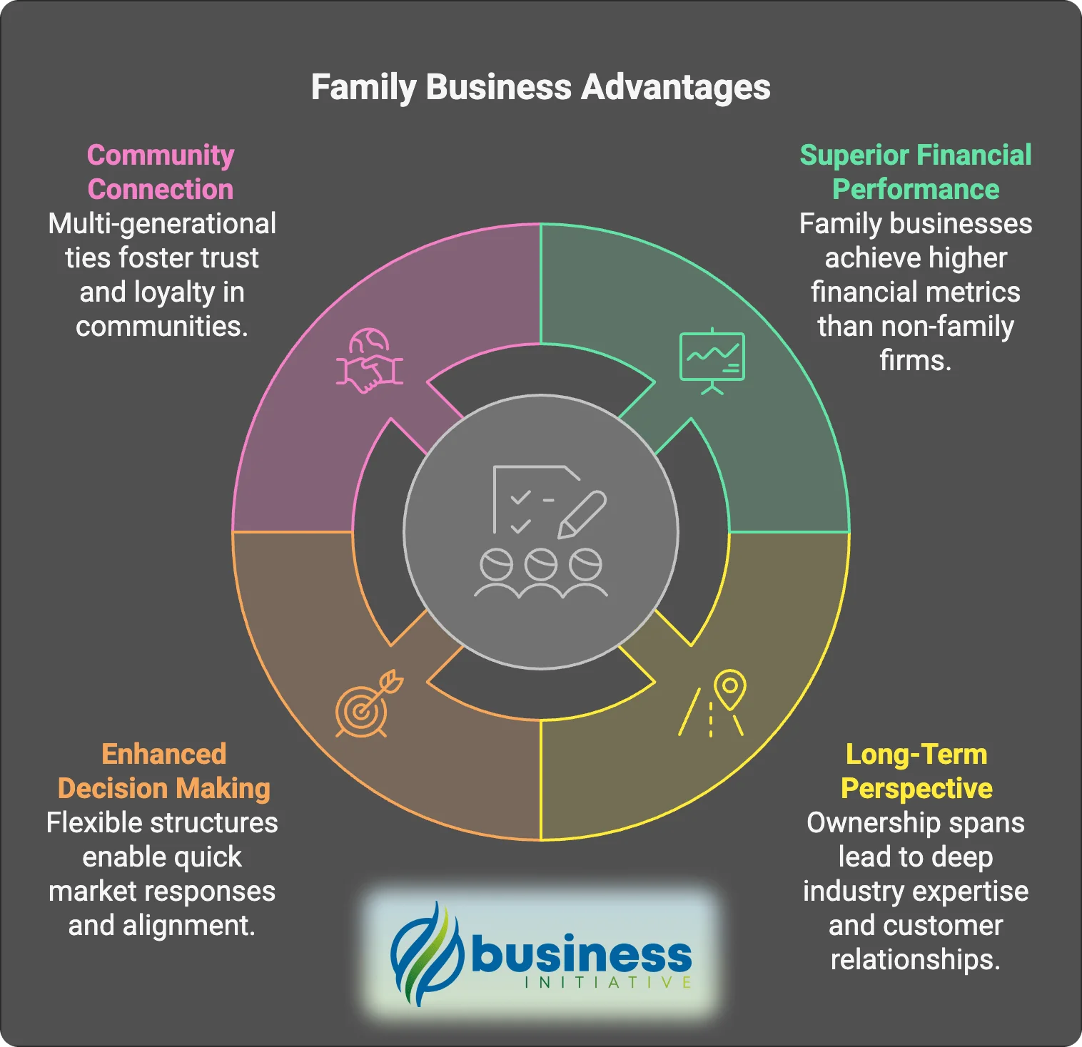 benefits of family owned businesses