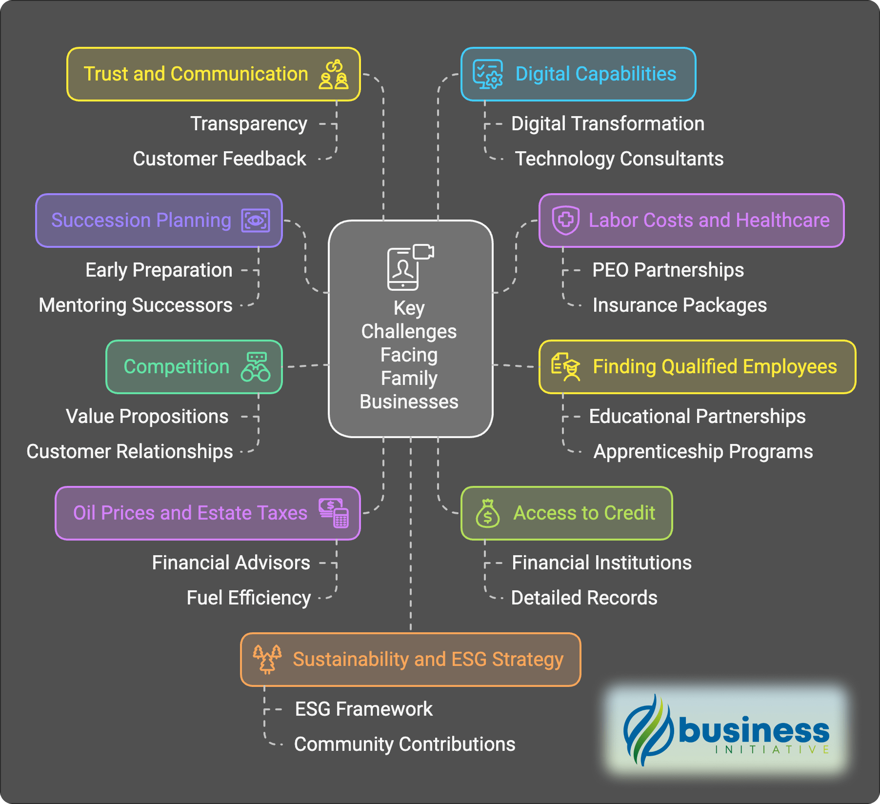 what percentage of businesses are family owned small family owned businesses