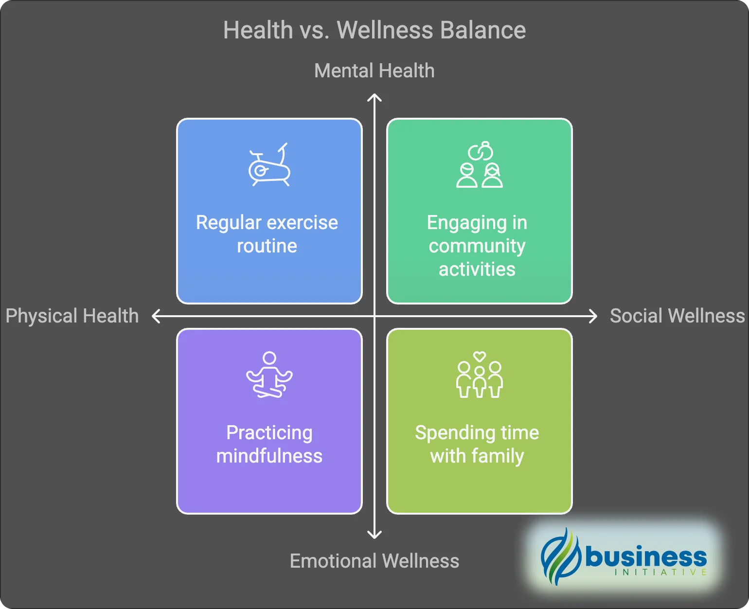 types of business wellness programs employee wellness programs examples
