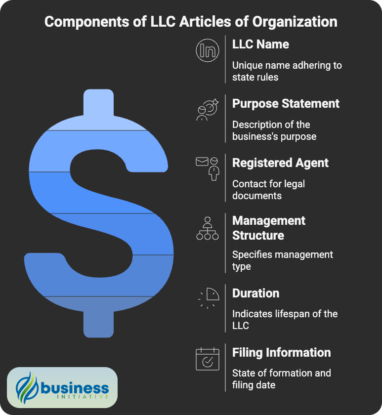 formation documents for llc how to fill out llc form