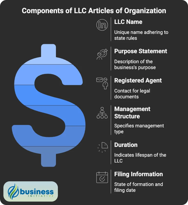 how to fill out llc form