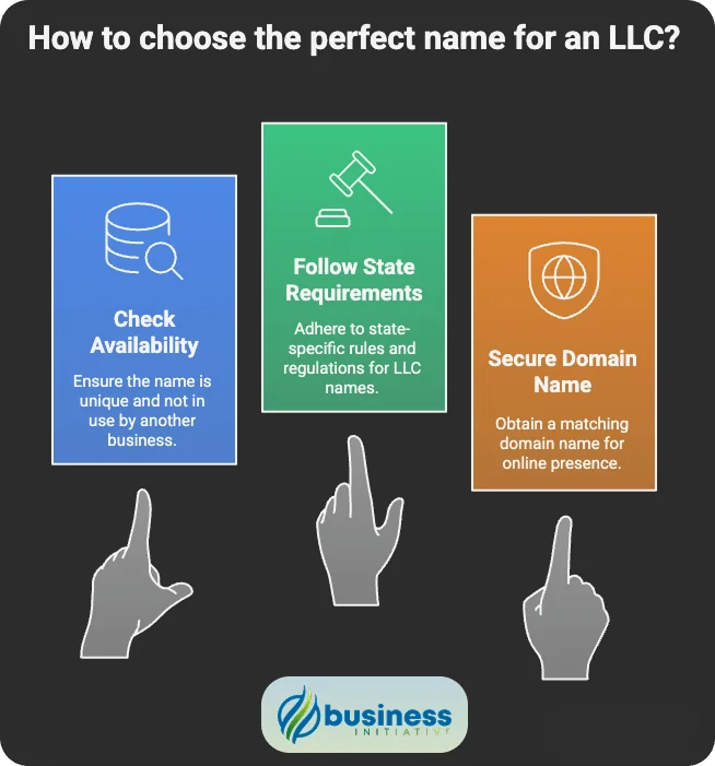 what is the best step for business entity formation