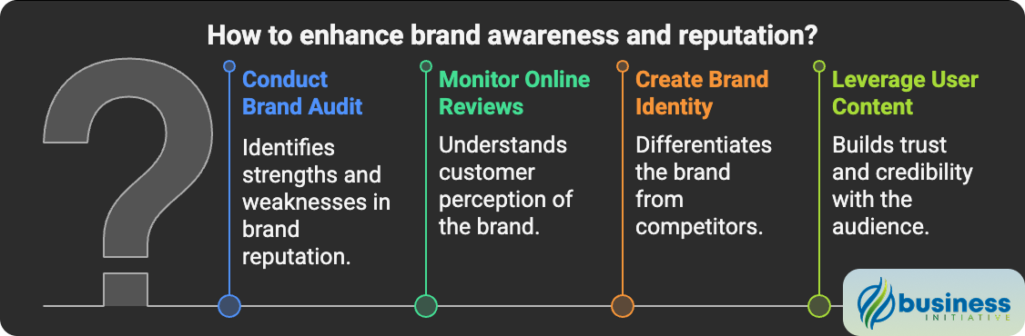 Different marketing channels and how they work together to build brand awareness Marketing channels for creative businesses building brand awareness and reputation