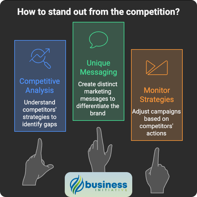 Channel factors to consider when analyzing competition and market opportunities Marketing mix channels analysis for competitive advantage and market positioning