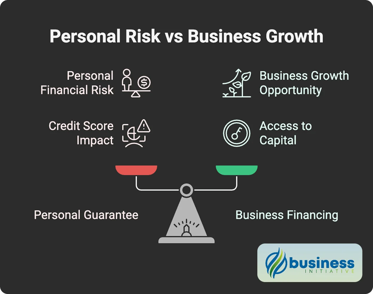 LLC Personal Credit Impact Factors