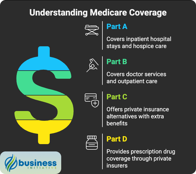 medicare vs medicaid for seniors