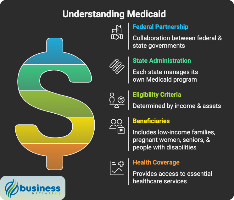 difference between medicaid and medicare
