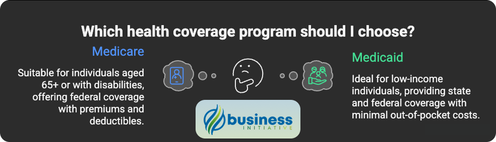 compare medicare and medicaid