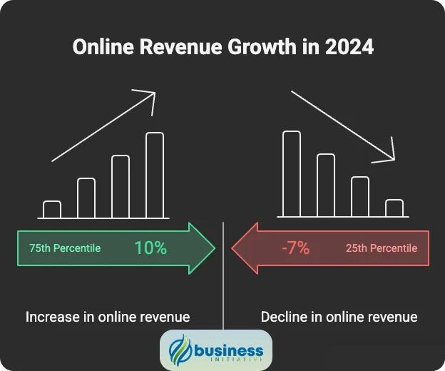 2025 nonprofit trends and fundraising landscape showing digital fundraising trends and donation patterns