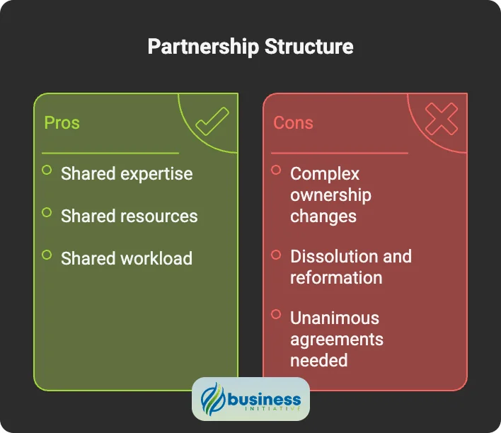 partnership disadvantages business ownership change difficulties and partnership business structure limitations