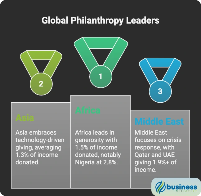 Global Philanthropy Patterns and International Giving Trends Analysis 2025 Global philanthropy trends showing giving patterns across continents and cultural differences