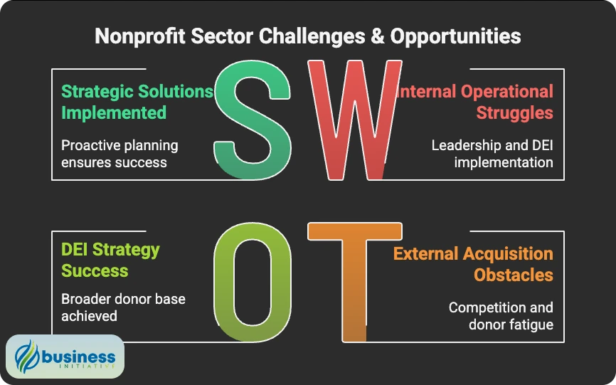 Nonprofit Leadership Crisis and Organizational Challenges Analysis 2025 Nonprofit leadership challenges showing CEO turnover, DEI struggles, and succession planning needs