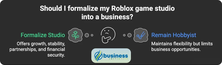 Roblox game development company opportunities and grow a business roblox ecosystem overview