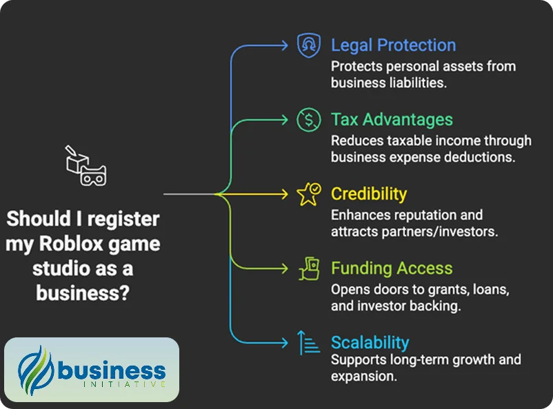 Roblox development agency benefits including bookkeeping accounting and legal protection for game studios