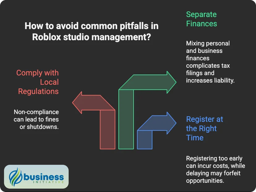 Roblox entrepreneur common pitfalls and roblox business registration mistakes to avoid
