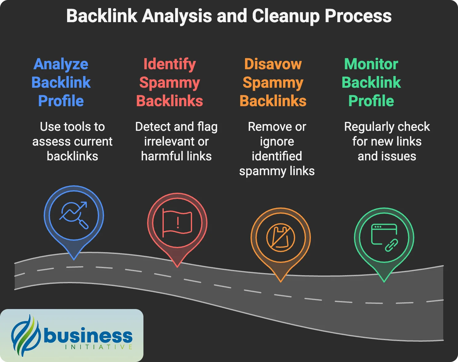comprehensive seo backlink strategy