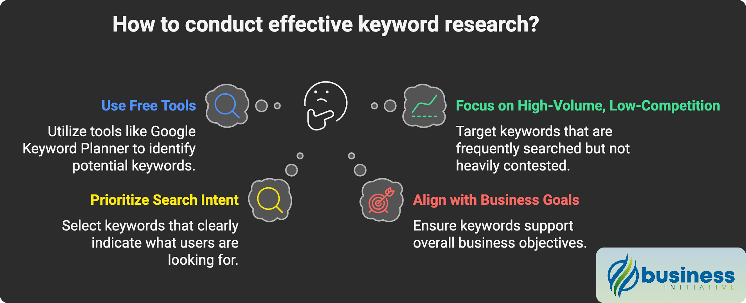 effective keyword research techniques comprehensive seo keyword research strategy