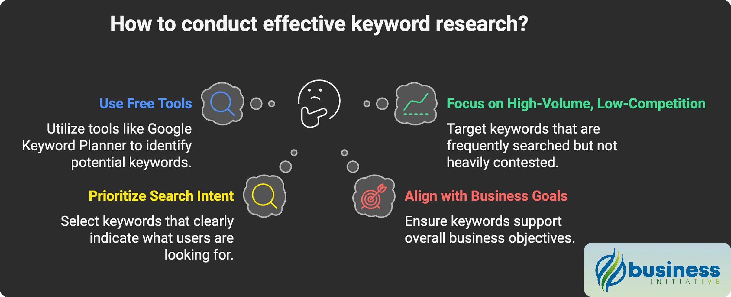 comprehensive seo keyword research strategy