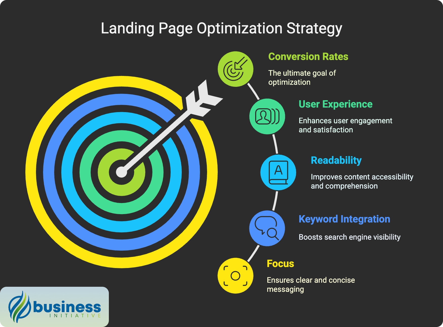 effective landing page optimization techniques comprehensive seo landing page optimization strategy