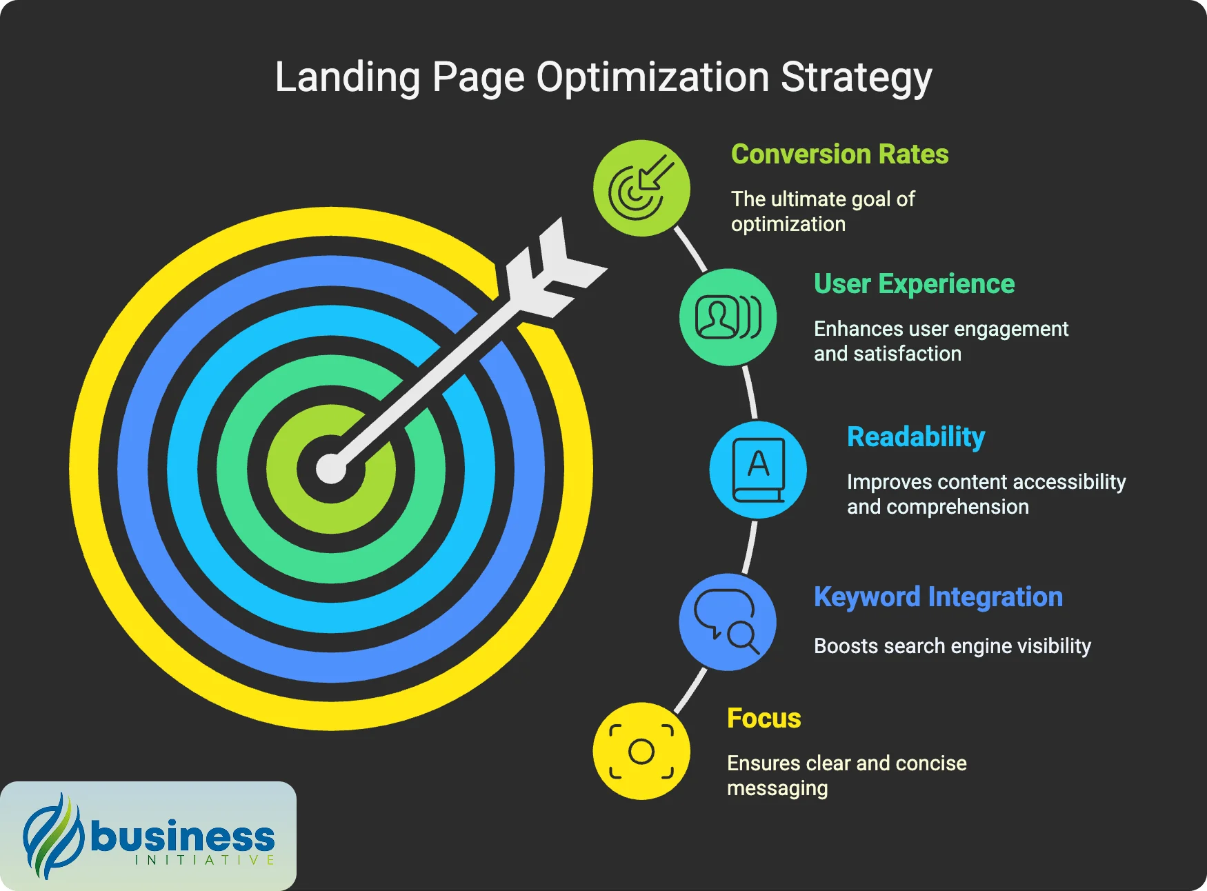 comprehensive seo landing page optimization strategy