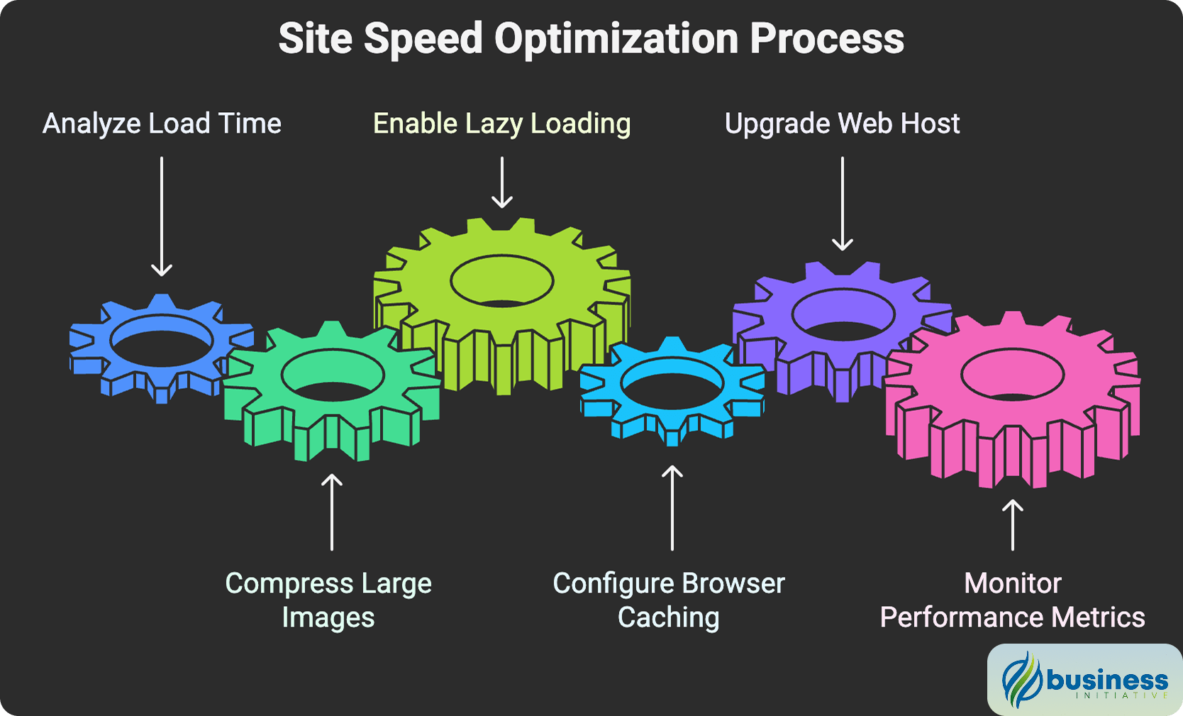 effective site speed optimization techniques comprehensive seo site speed optimization strategy