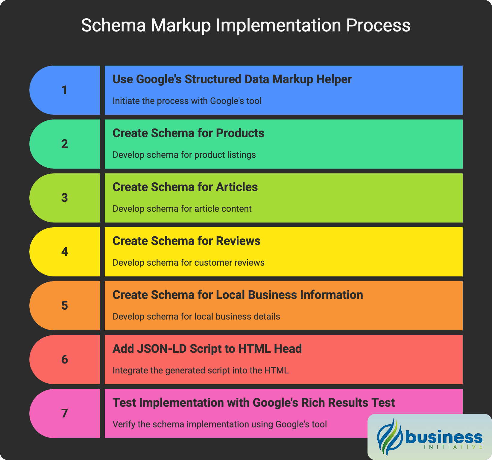effective schema markup implementation techniques comprehensive seo schema markup implementation strategy