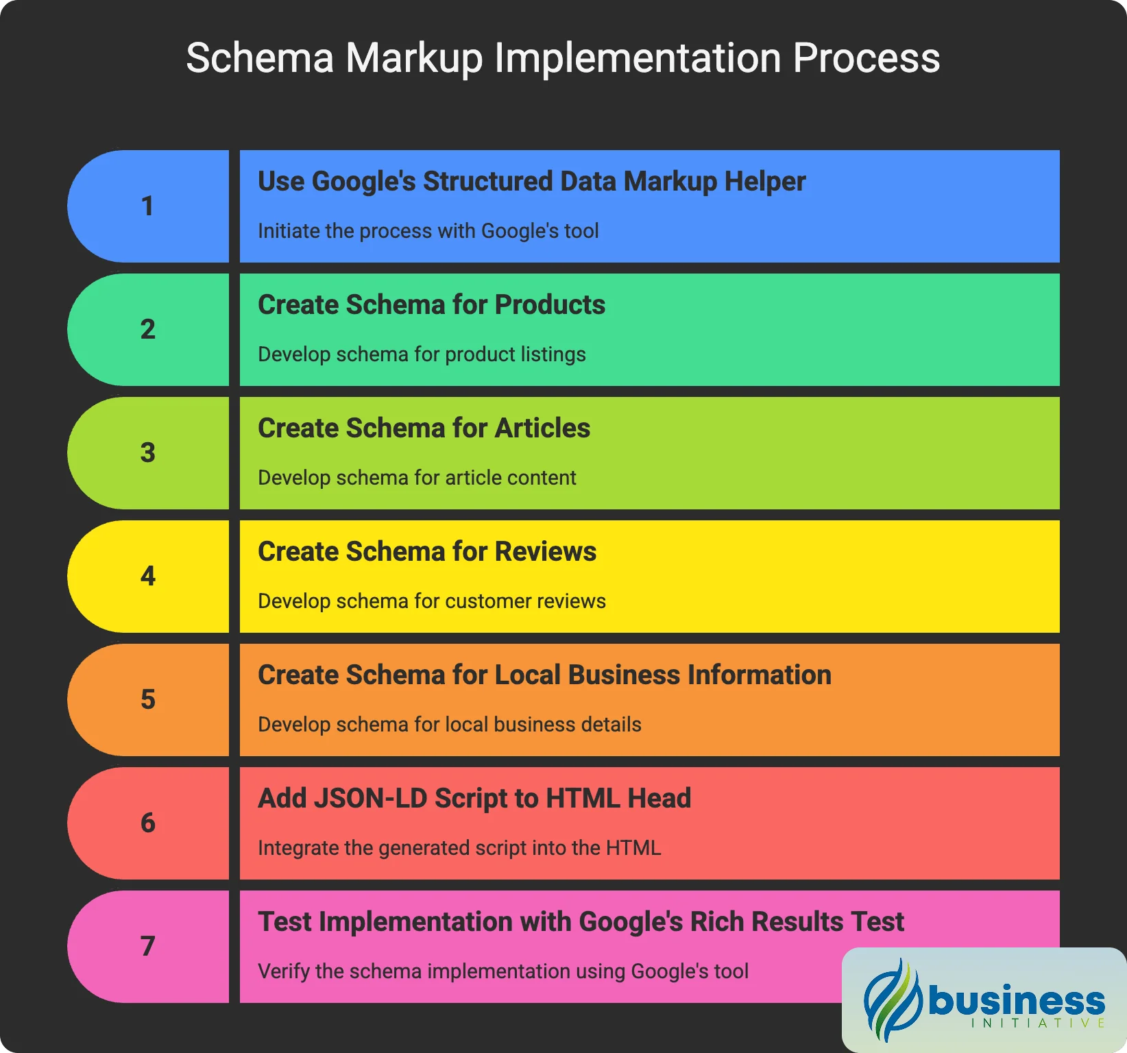 comprehensive seo schema markup implementation strategy