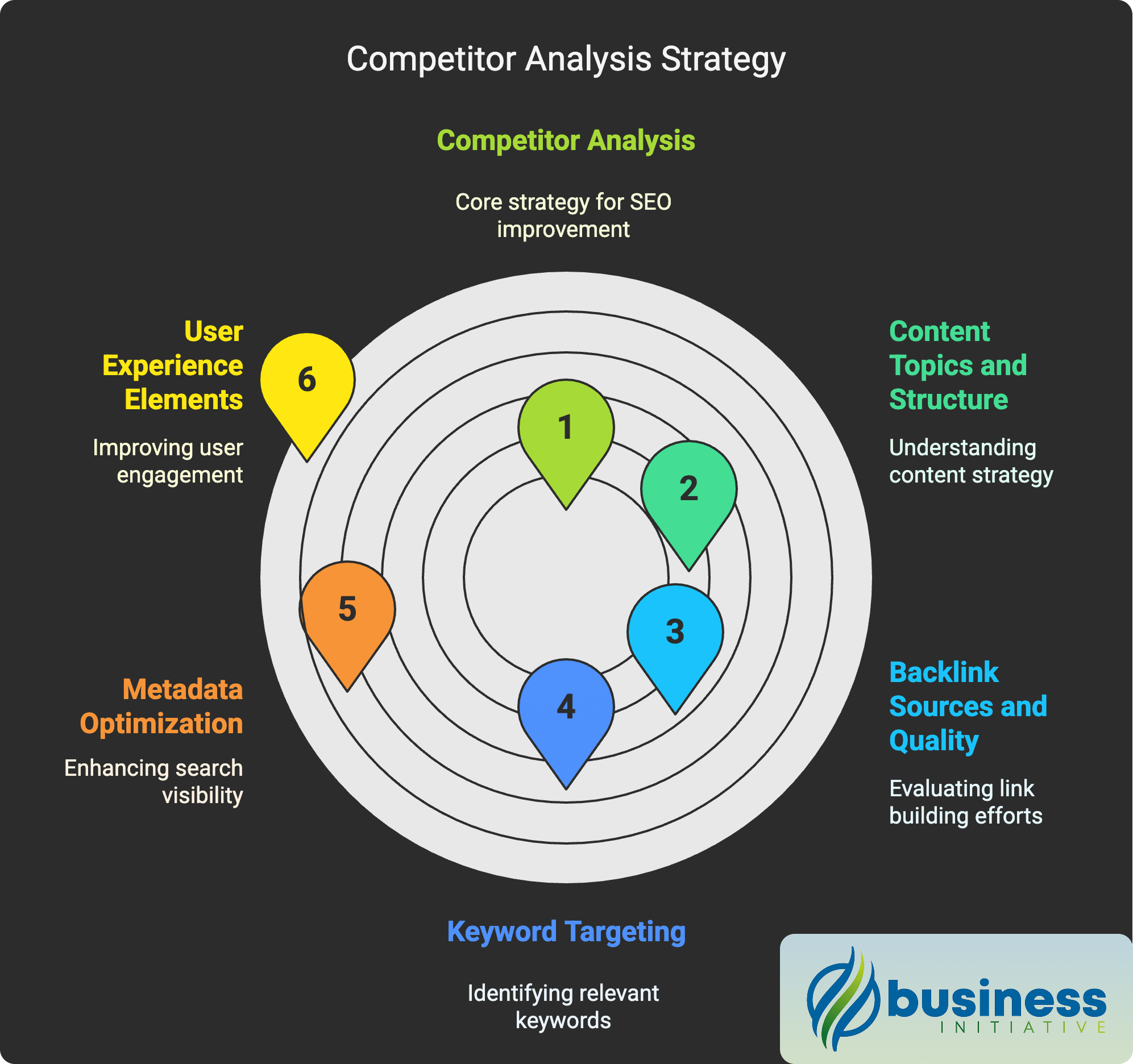 effective competitor analysis techniques comprehensive seo competitor analysis strategy