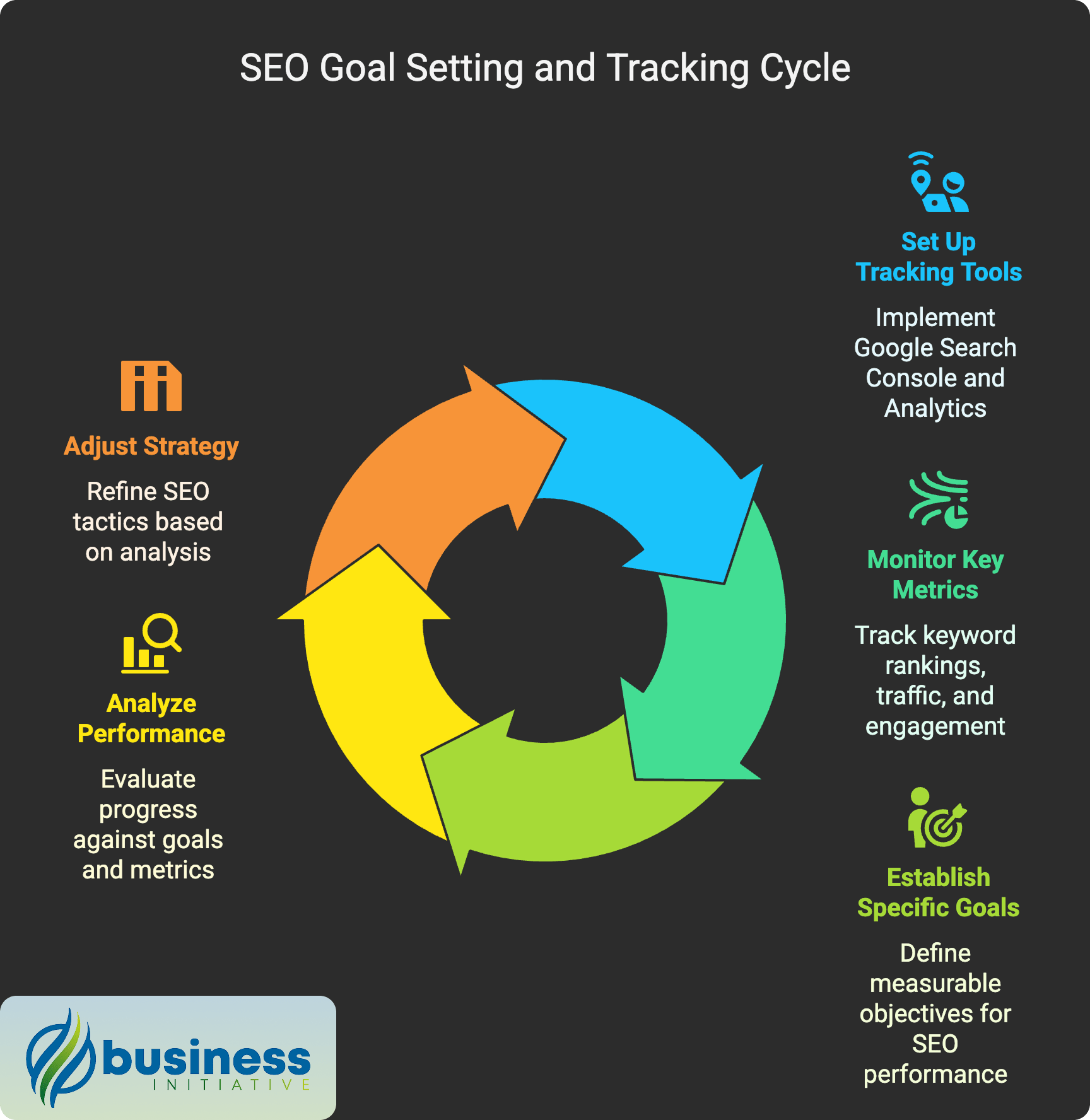 effective goal setting and tracking techniques comprehensive seo goal setting and tracking strategy