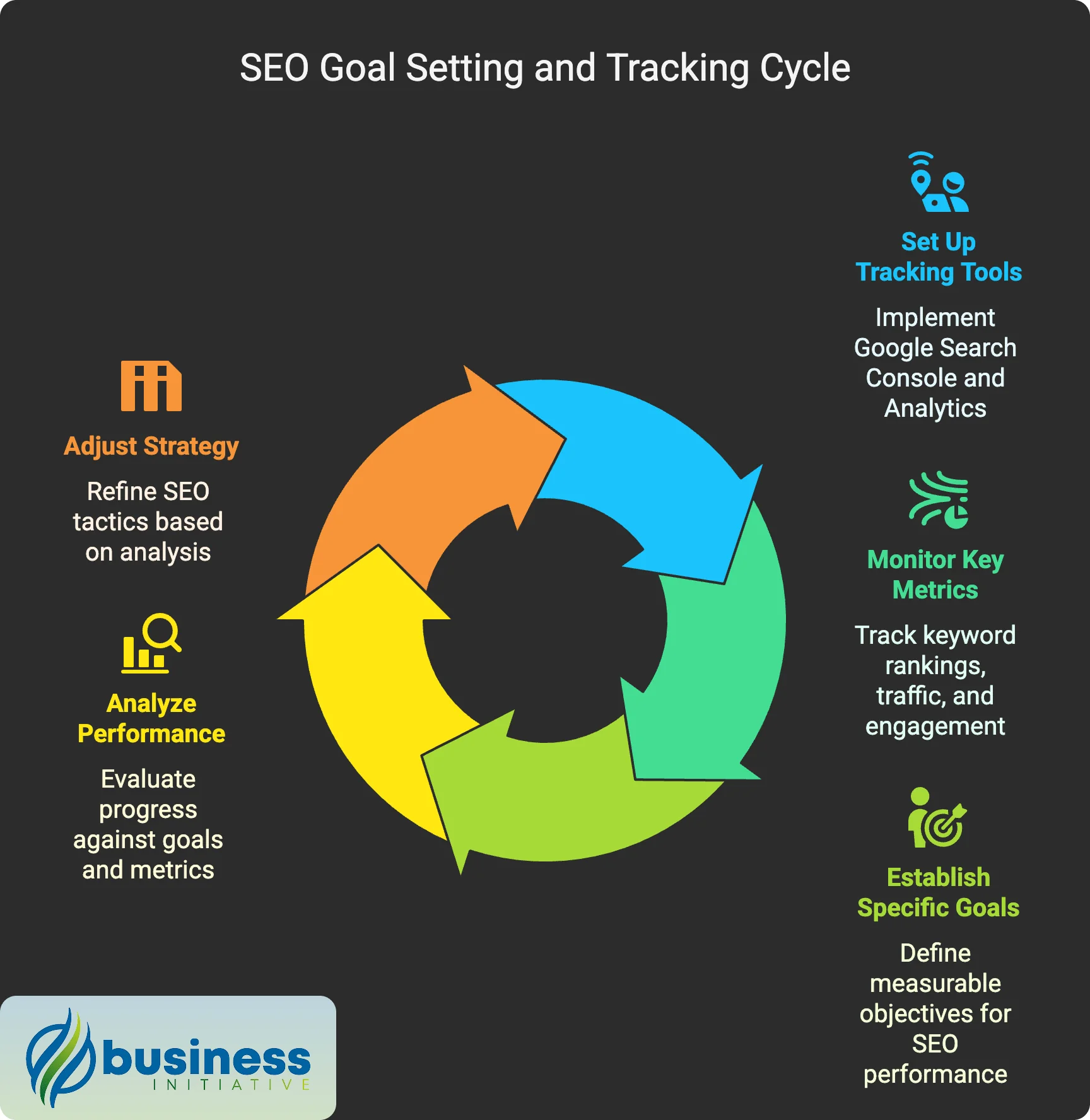 comprehensive seo goal setting and tracking strategy