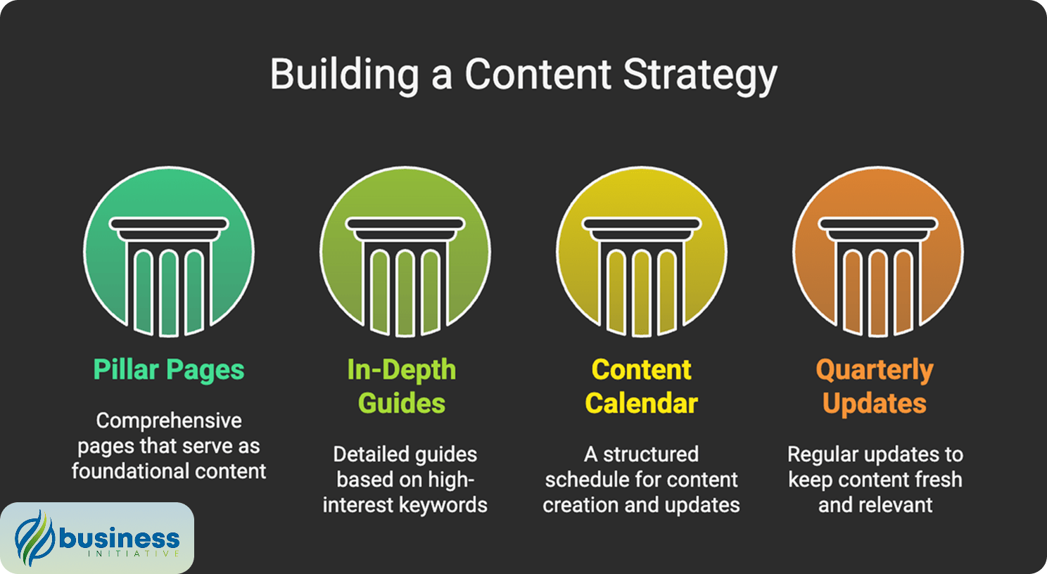 effective content strategy development techniques comprehensive seo content strategy development strategy