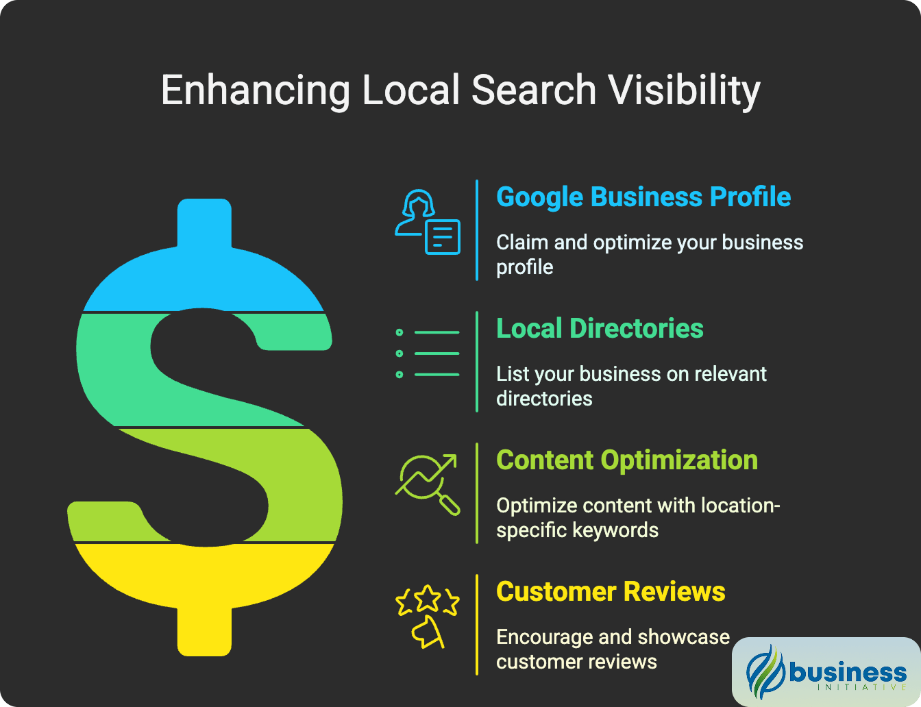 effective local SEO optimization techniques comprehensive seo local SEO optimization strategy