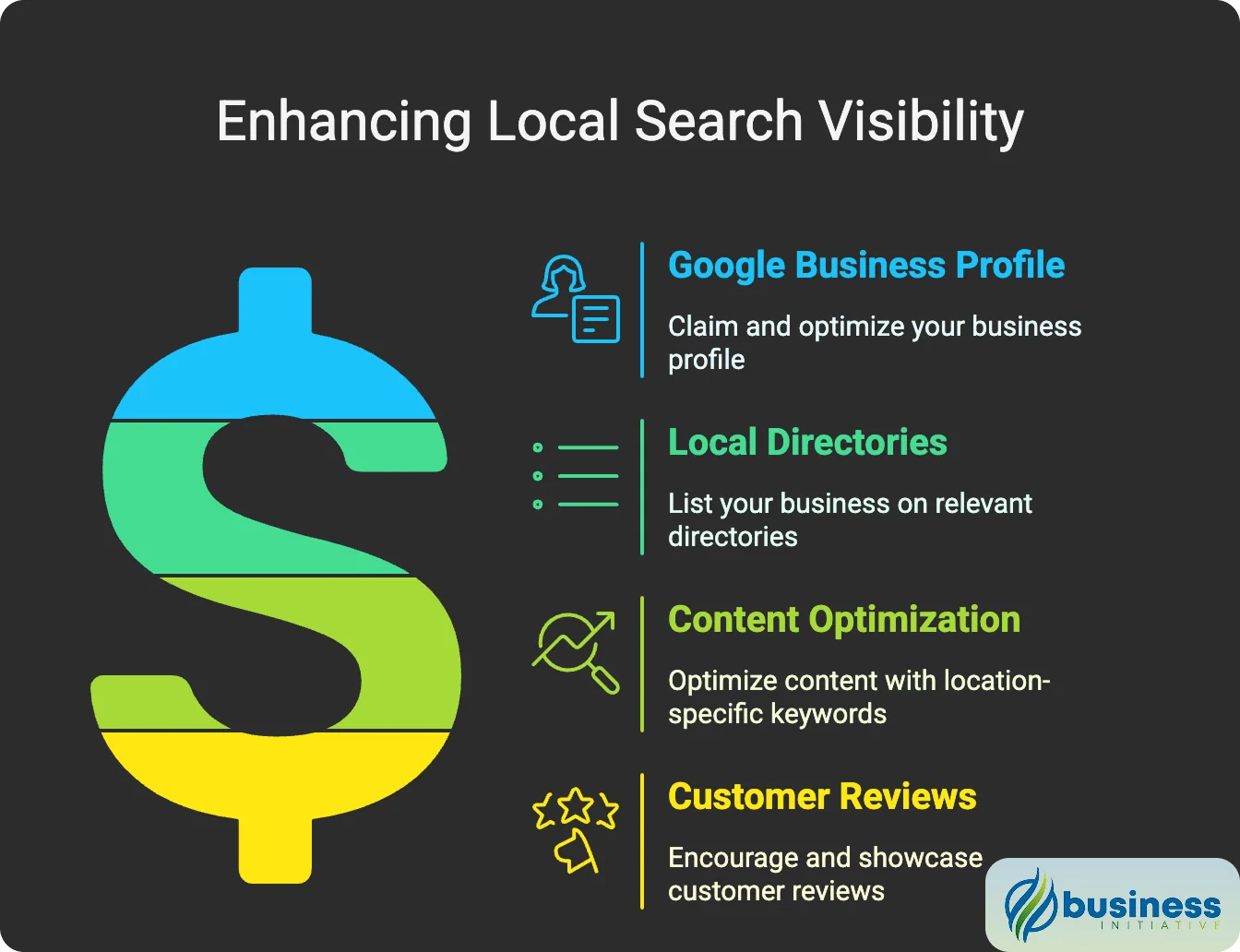 comprehensive seo local SEO optimization strategy