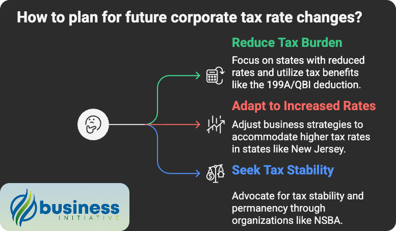 What is tax rate for small business by state - 2025 small business federal tax rate and state comparisons Federal small business tax rate and state tax rates for small business - how much does small business pay in taxes by location