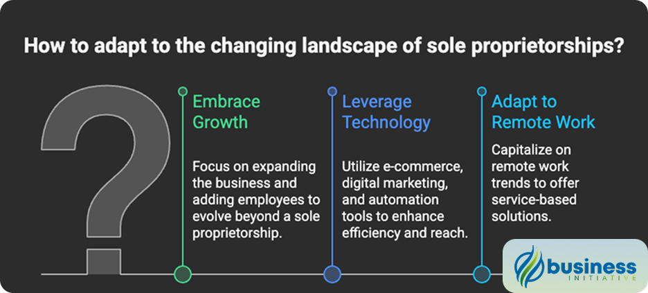 sole proprietors in the us growth trends and statistics on sole proprietorship numbers number of sole proprietorships in the united states and how many sole proprietorships are there in the us