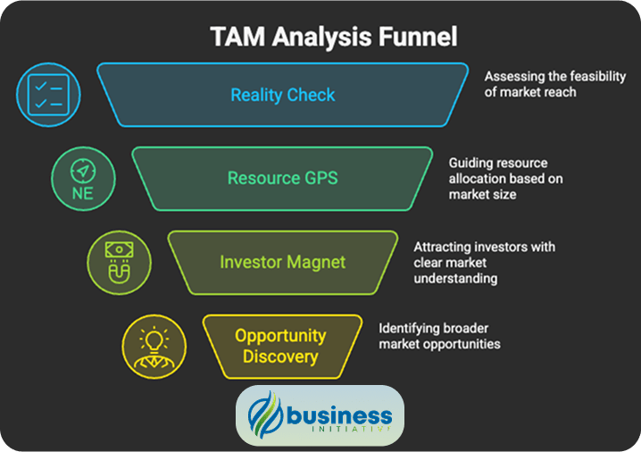 total addressable market definition and importance