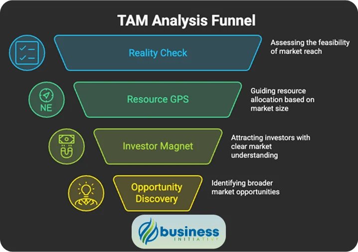 understanding total addressable market for business growth total addressable market definition and importance